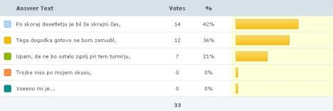 anketa_tabela6 anketa_tabela6