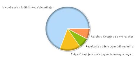 anketa_graf6 anketa_graf6