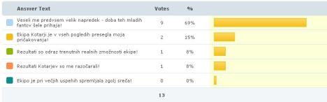 anketa_tabela6 anketa_tabela6